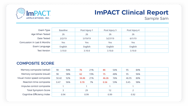 clinical-report-impact
