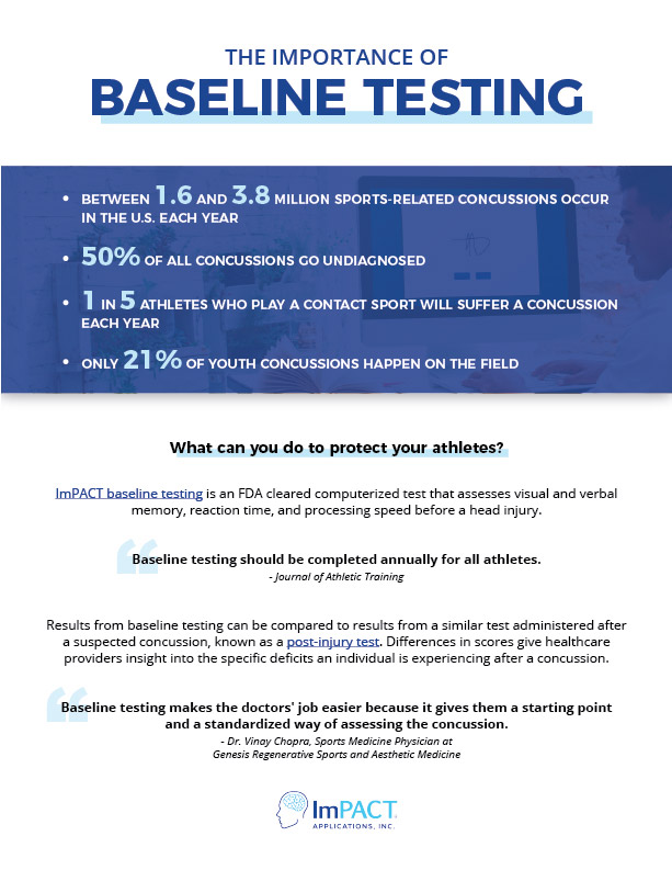 Importance Of Baseline Testing